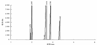 圖2環(huán)氧改性有機(jī)硅收集的低沸物的氣相色譜